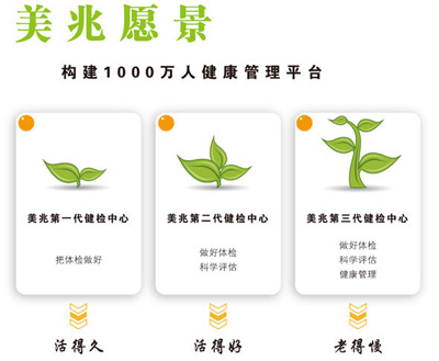 香港美兆健检中心